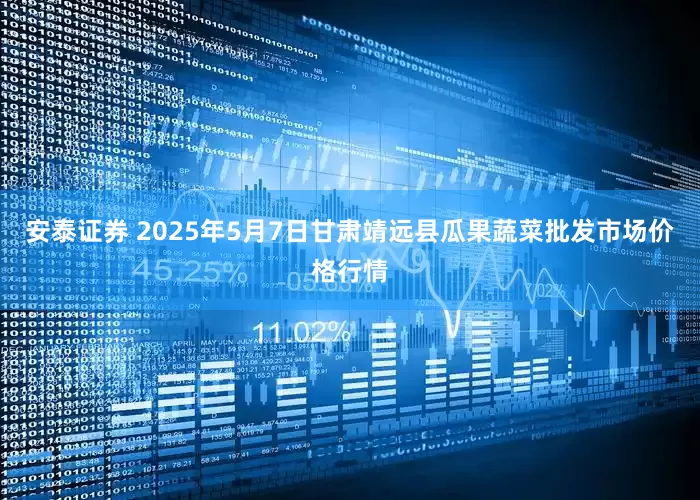 安泰证券 2025年5月7日甘肃靖远县瓜果蔬菜批发市场价格行情