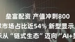 垒富配资 产值冲刺8000亿元 全球市场占比近54% 新型显示从“链式生态”迈向“AI+显示”新纪元